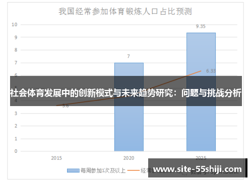 社会体育发展中的创新模式与未来趋势研究：问题与挑战分析